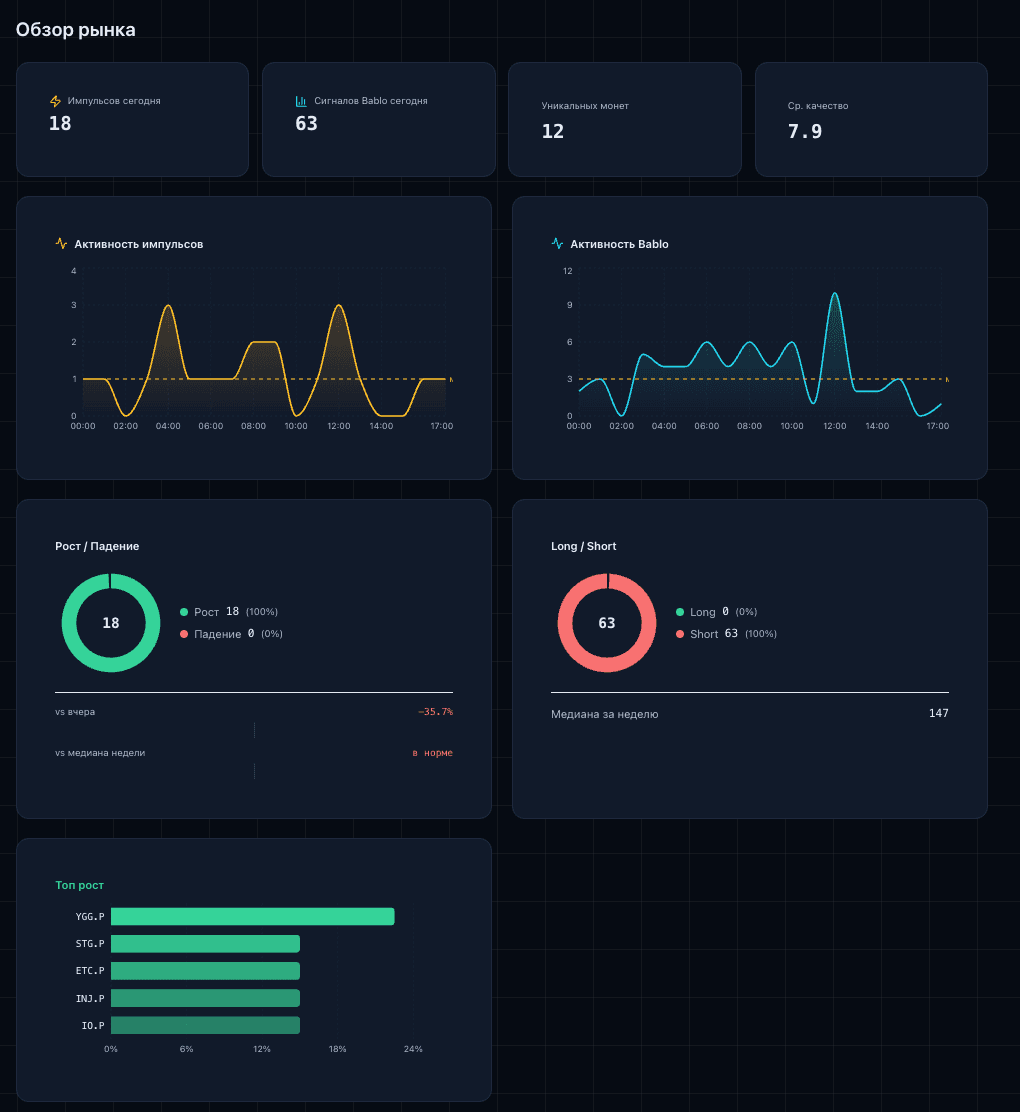 Обновлённый дашборд сигналов
