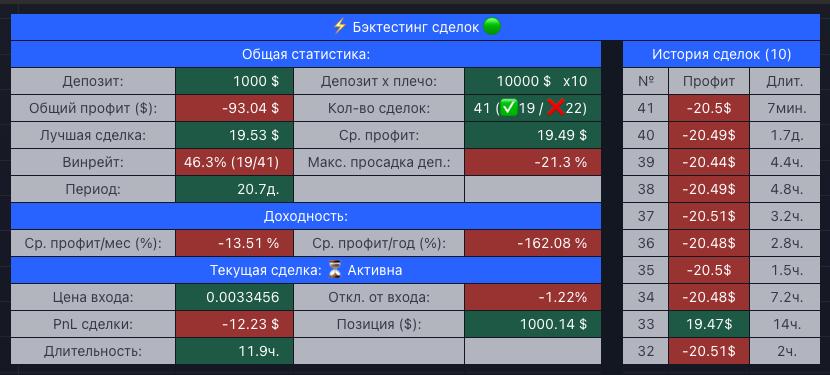 Дополнительная таблица бэктеста