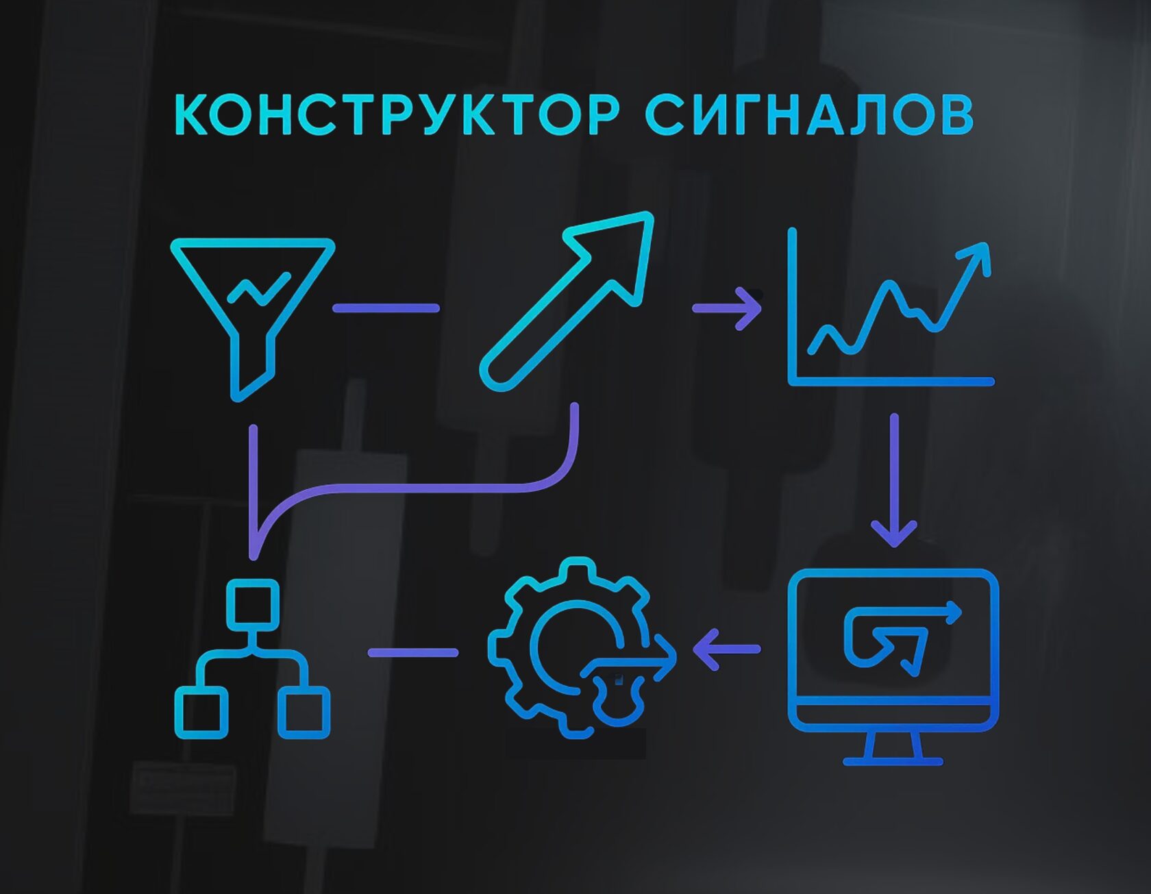 Как работает конструктор сигналов?